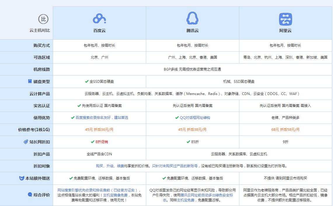 月湖云主机代理对比.jpg